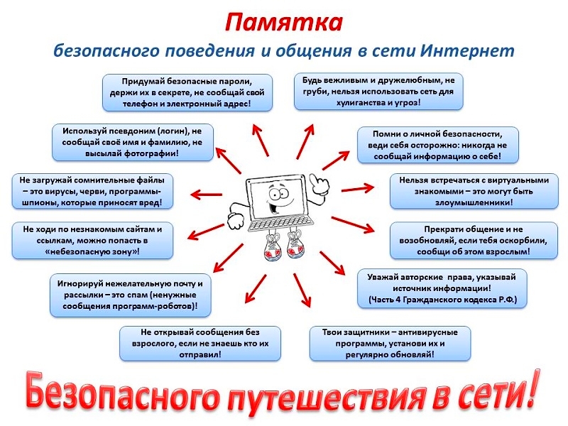 ПАМЯТКА безопасного поведения в сети