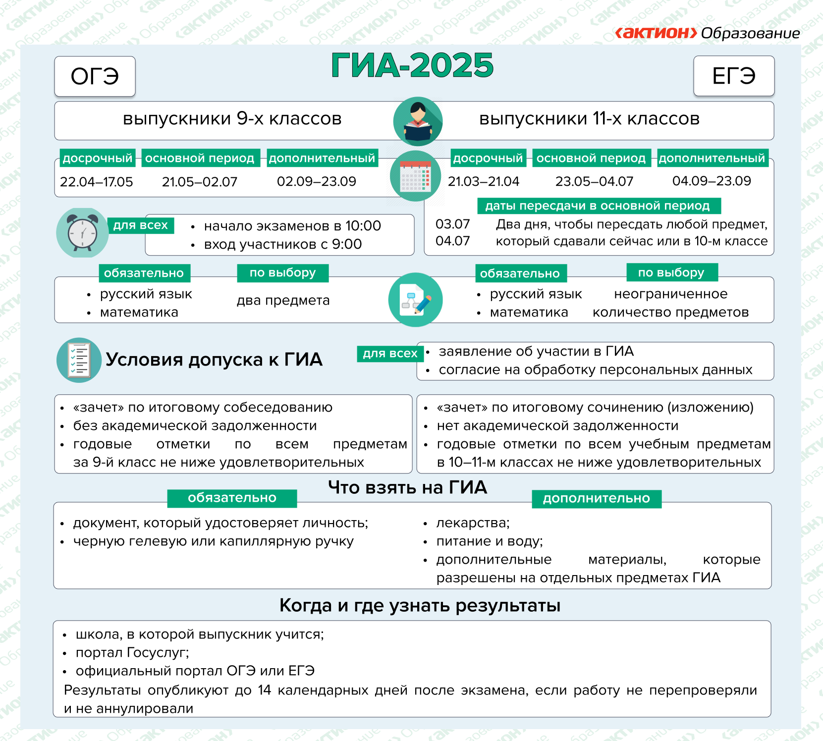 Расписание ОГЭ 2025.