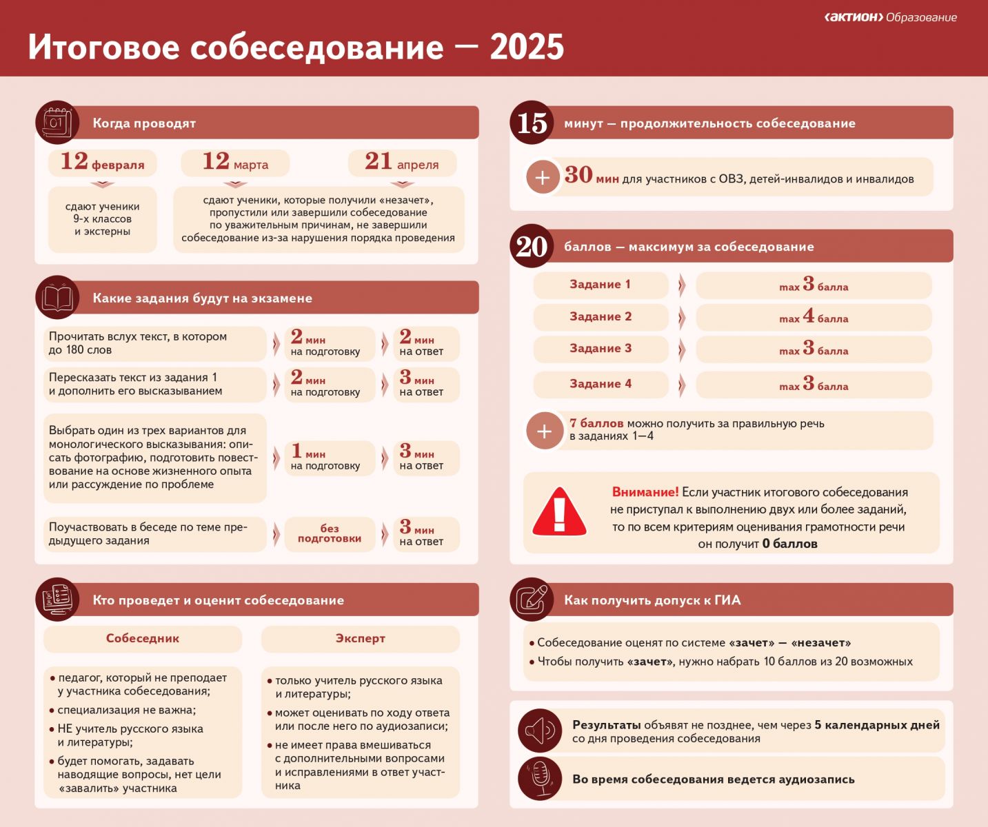 Всё об итоговом собеседовании.